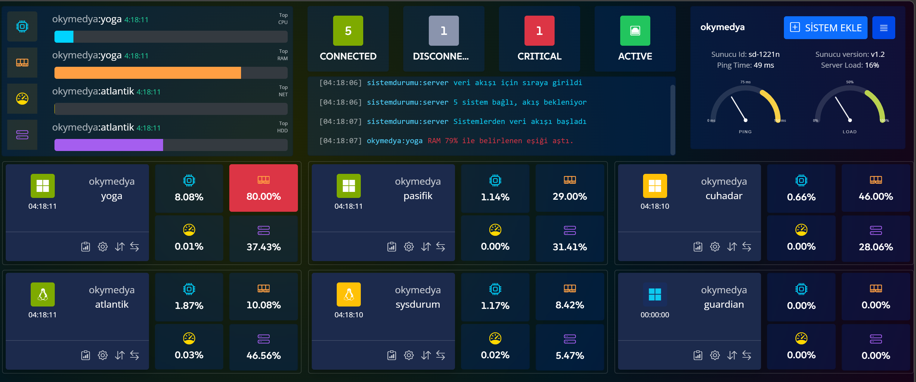 Sistem Durumu Paneli